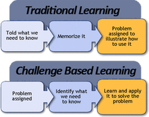 Challenge Based Learning